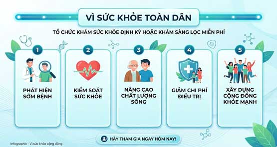 ĐẢNG BỘ BỘ PHẬN BẢO TÀNG ĐẮK LẮK ĐẨY MẠNH  TRUYỀN THÔNG, ĐƯA CHỦ TRƯƠNG KHÁM SỨC KHỎE ĐỊNH KỲ VÀ SÀNG LỌC MIỄN PHÍ ĐẾN VỚI NHÂN DÂN